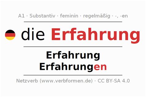 cfnm erfahrung|Erfahrung mit Cfnm